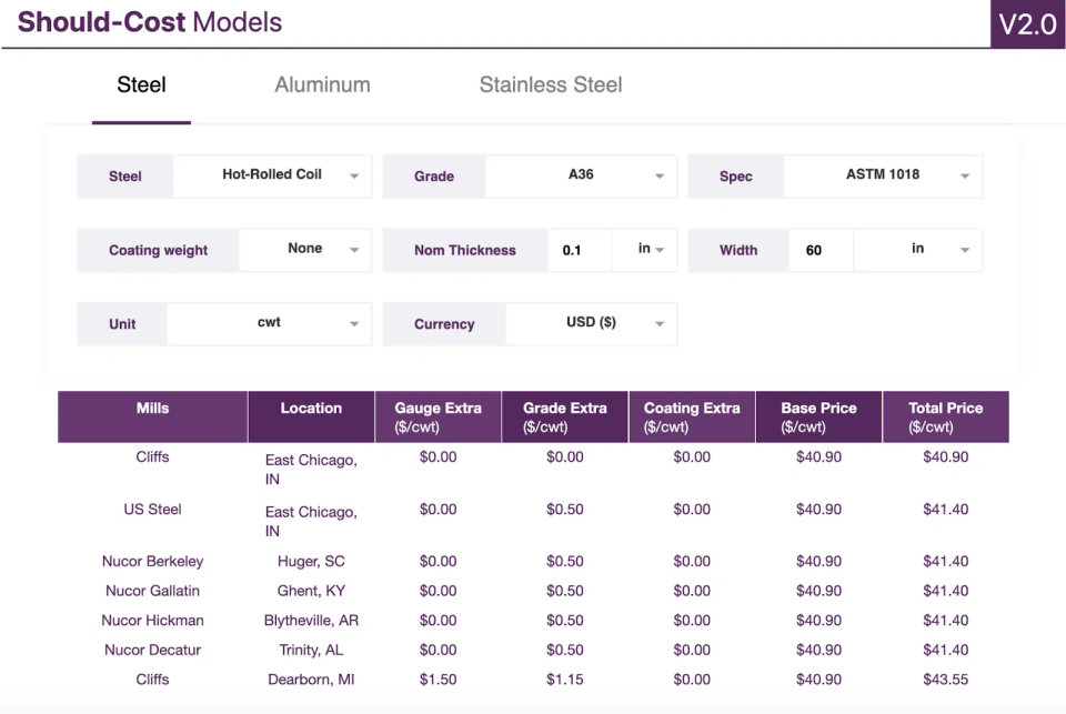 Steel should-cost models