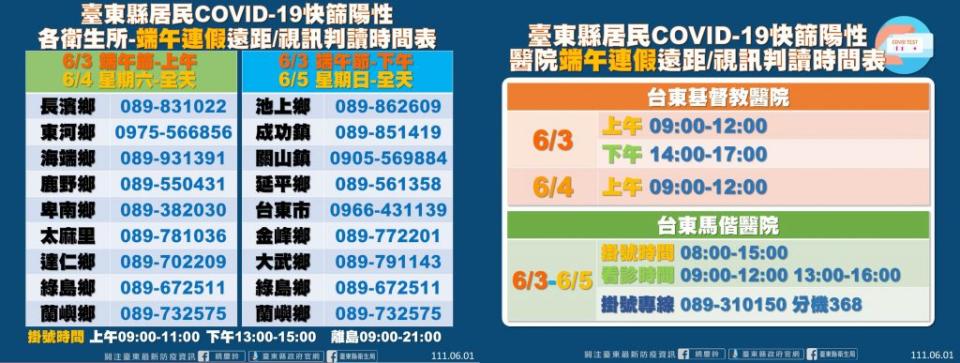 端午連假，台東縣各衛生所及東基、台東馬偕，仍有提供快篩陽遠距視訊判讀。（記者鄭錦晴翻攝）