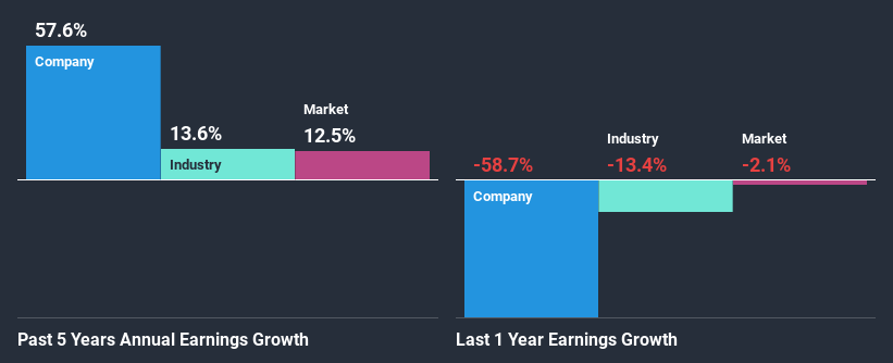 past-earnings-growth