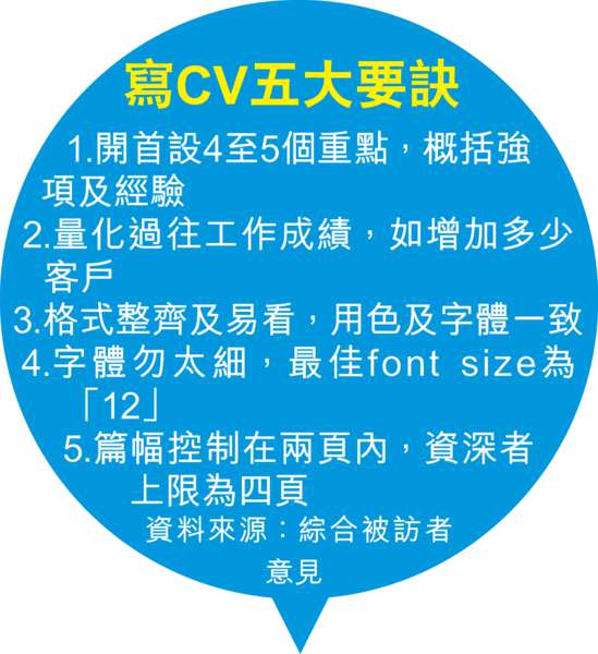 巨型CV (口靚)模相搵工 嚇壞僱主