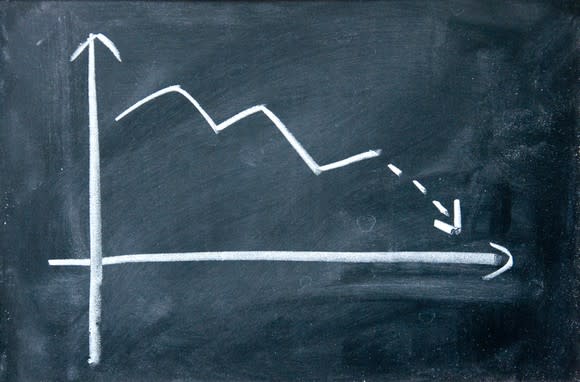 A chart with a negative slope drawn on a chalkboard