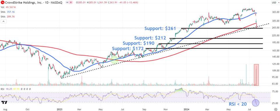 Source: TradingView.com