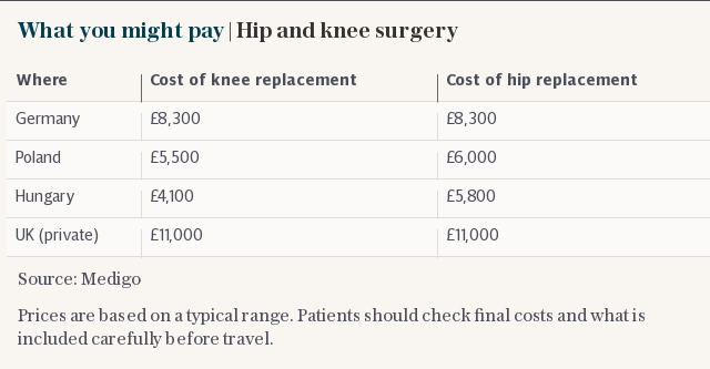 What you might pay | Hip and knee surgery