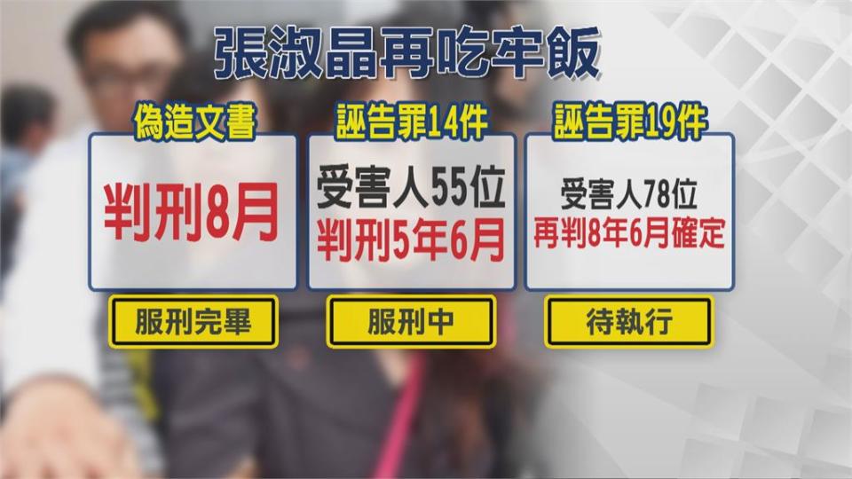 張淑晶再判8年半　涉誣告最多恐關14年