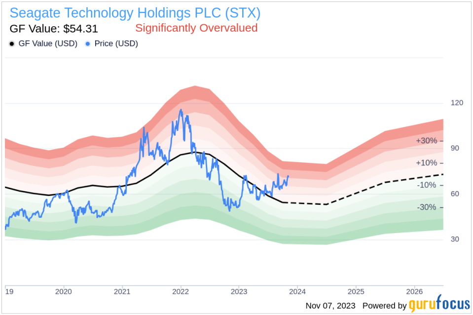 EVP & CFO Gianluca Romano Sells 16,982 Shares of Seagate Technology Holdings PLC