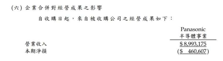 新唐旗下PSCS去年累計營收、虧損金額。(擷取自新唐財報)