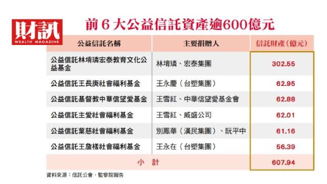 公益信託法／一部該修的公益信託法一道難解的習題修法牛步關關嚴防公益