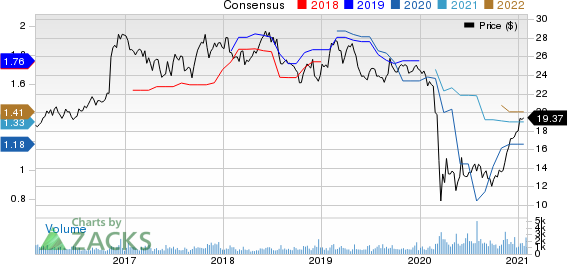 Provident Financial Services, Inc Price and Consensus