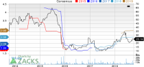 Here are three stocks with buy rank and strong value characteristics for investors to consider today, October 1st: