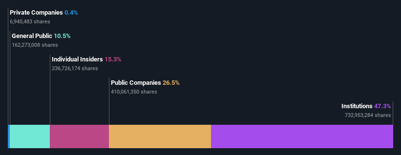 ownership-breakdown