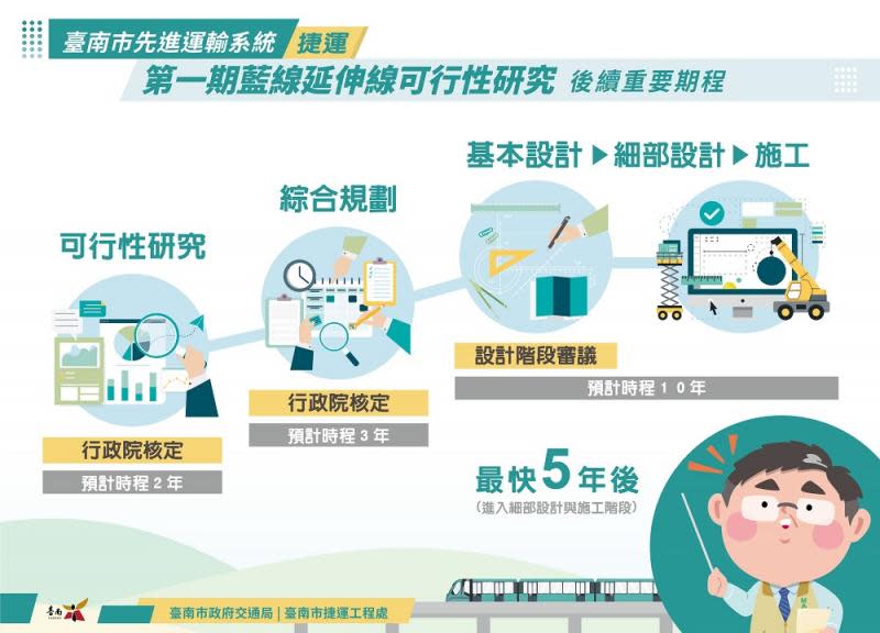 南捷藍線延伸可行性研究　第二場說明會歸仁登場