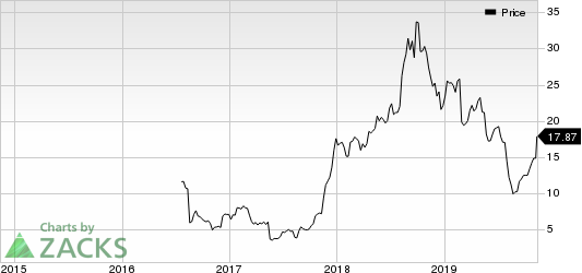 Verso Corporation Price