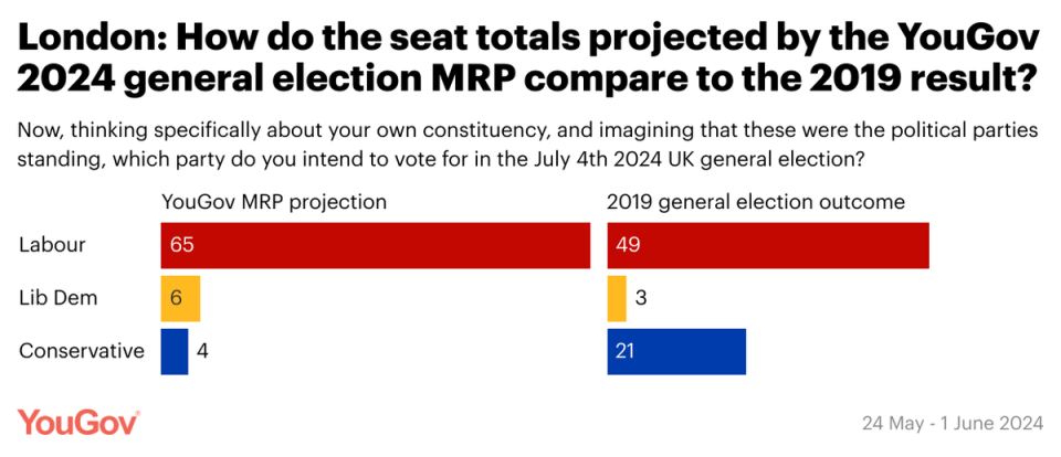 How London’s political make-up could change (YouGov)