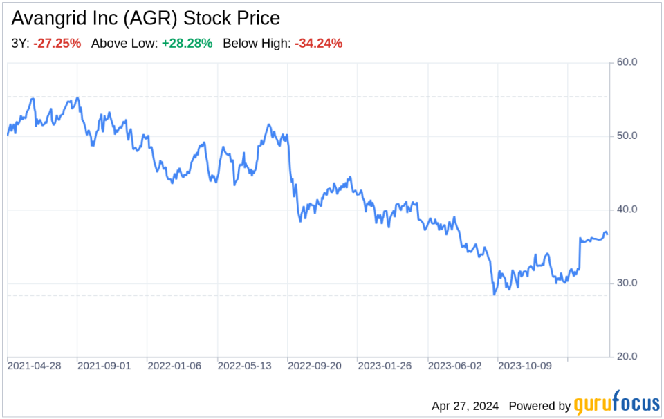 Decoding Avangrid Inc (AGR): A Strategic SWOT Insight