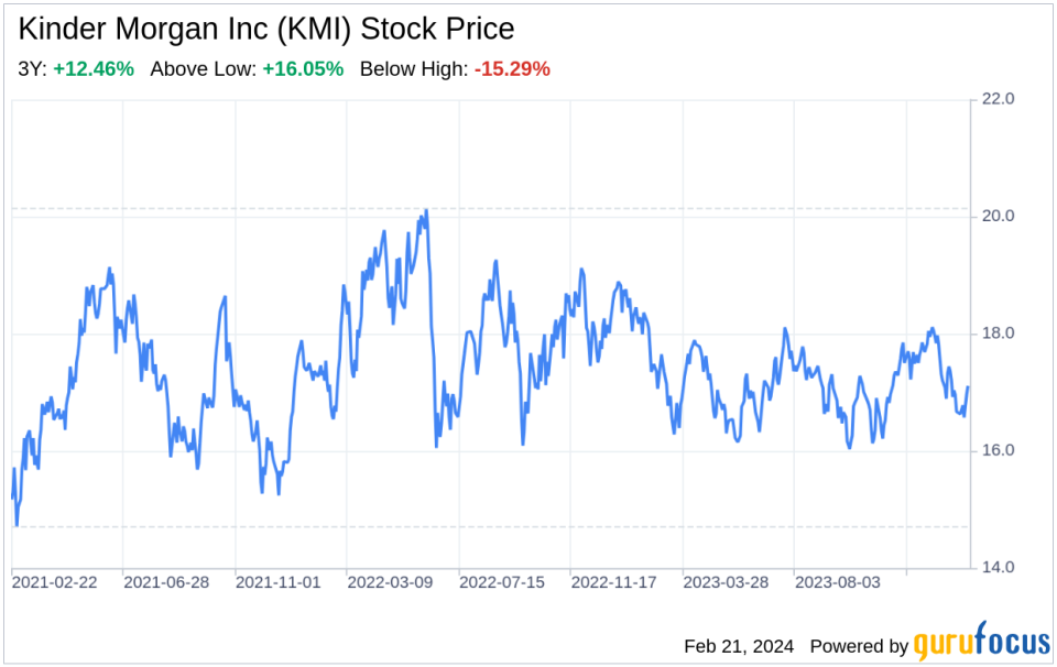 Decoding Kinder Morgan Inc (KMI): A Strategic SWOT Insight