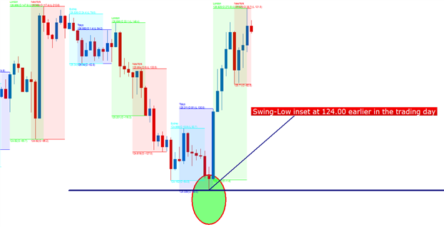 pa_setups_02052013_body_Picture_3.png, Price Action Setups - February 5, 2013