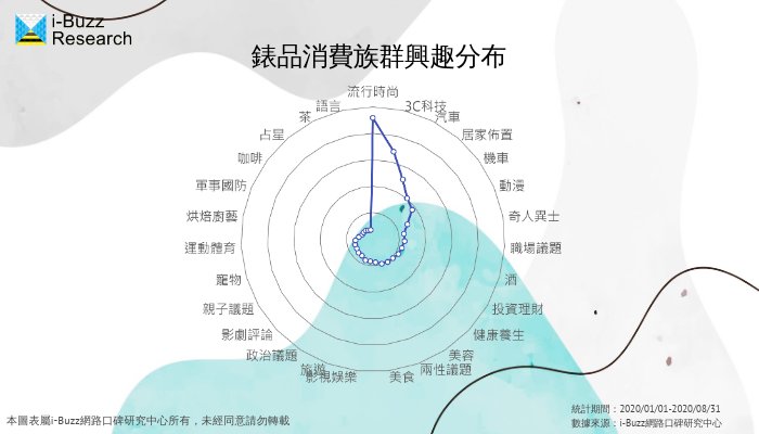 圖：i-Buzz網路口碑研究中心