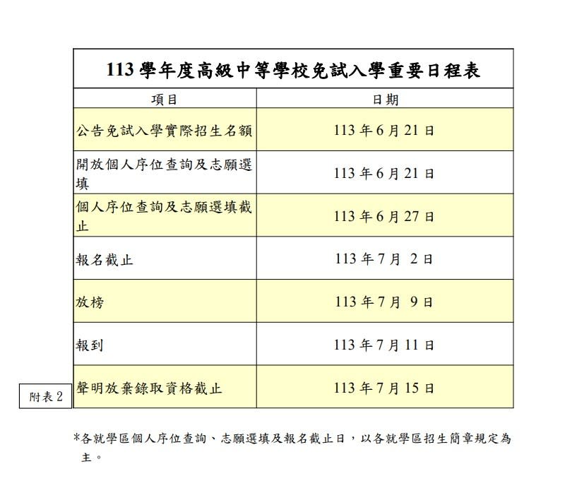 教育部國教署今（1/15）公布113年度免試入學相關時程與各縣市名額。國教署提供