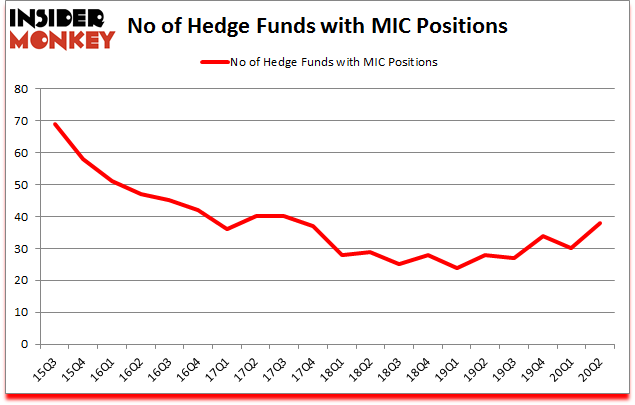 Is MIC A Good Stock To Buy?