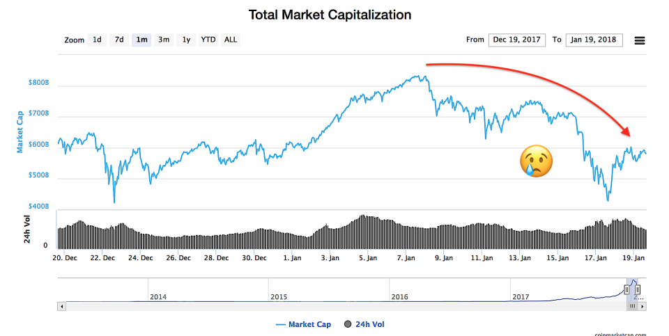 Crypto market cap