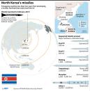 North Korean missiles