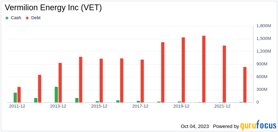 Unveiling Vermilion Energy (VET)'s Value: Is It Really Priced Right? A Comprehensive Guide