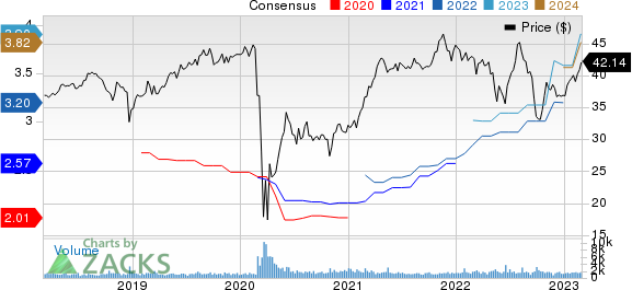 Main Street Capital Corporation Price and Consensus