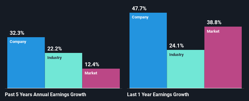 past-earnings-growth