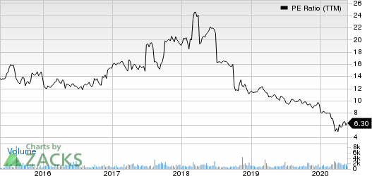 National General Holdings Corp PE Ratio (TTM)