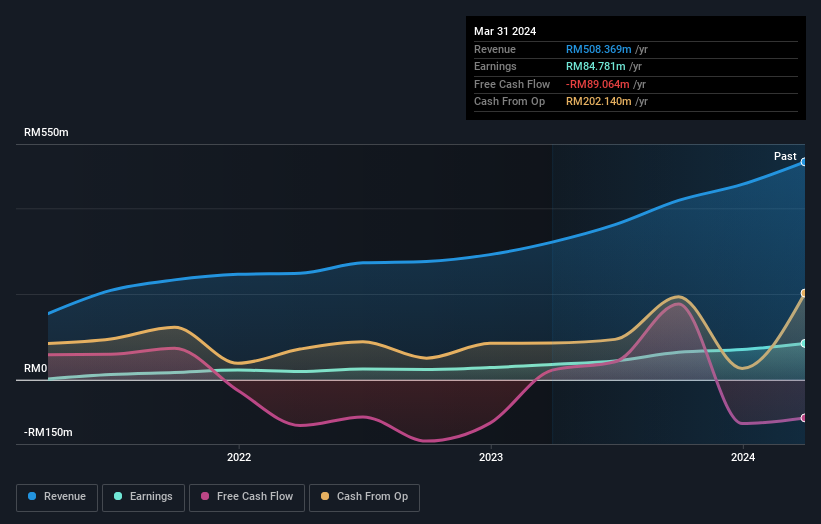 earnings-and-revenue-growth