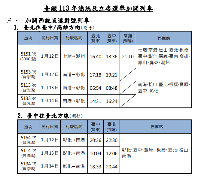 台鐵113年總統及立委選舉加開列車。台鐵提供