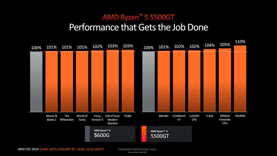 AMD Ryzen 5 5600/5500GT promotional information
