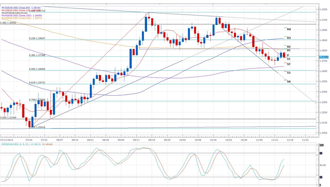 _Euro_Slides_as_ECB_Members_Send_Mixed_Messages_on_Banking_Union_body_eurusd_daily_chart.png, Forex News: Euro Slides as ECB Members Send Mixed Messages on Banking Union