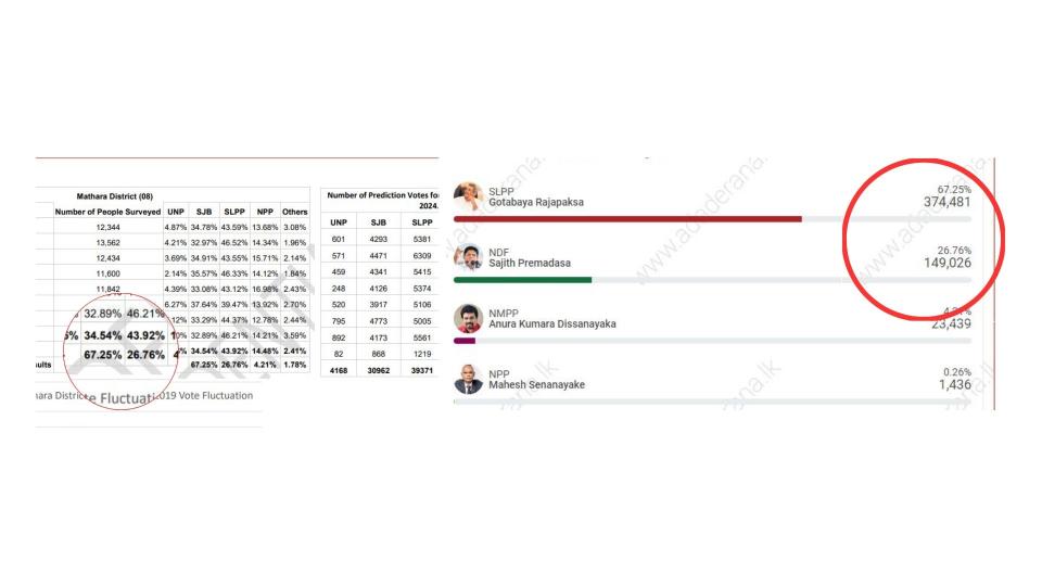 <span>Screenshot comparison of the incorrectly used percentages (left) and the genuine percentages (right) </span>