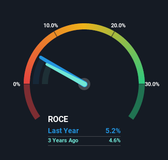 roche