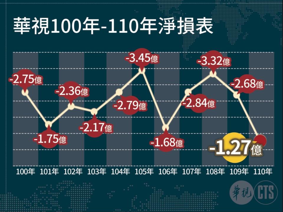 莊豐嘉曝光華視財務狀況。   圖：翻攝自莊豐嘉臉書