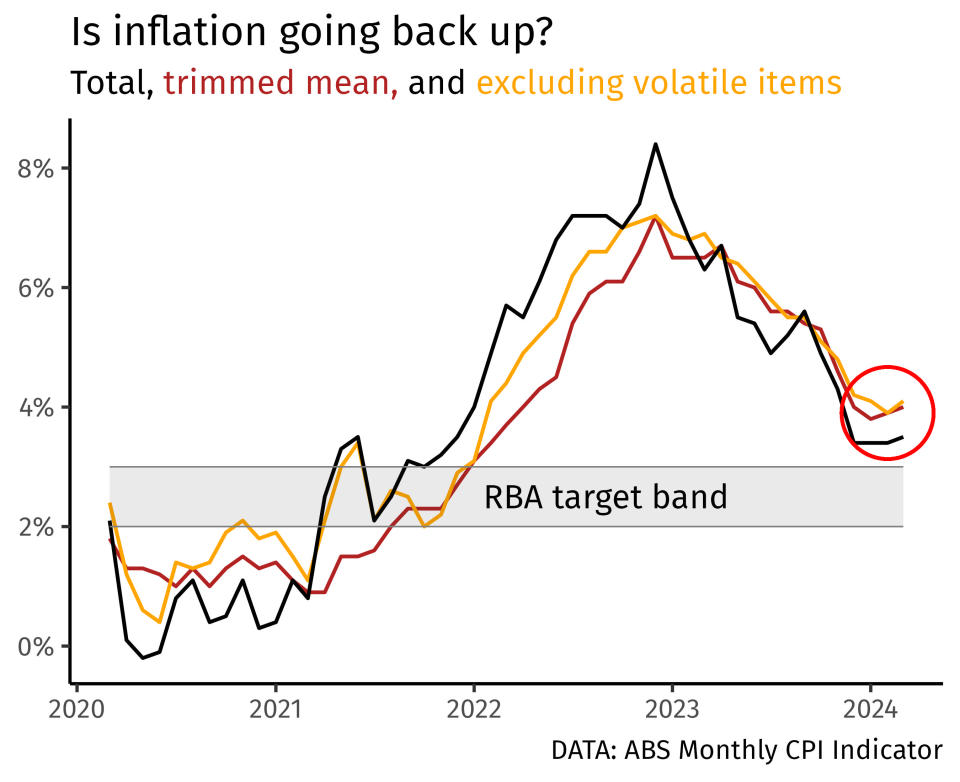 Inflation