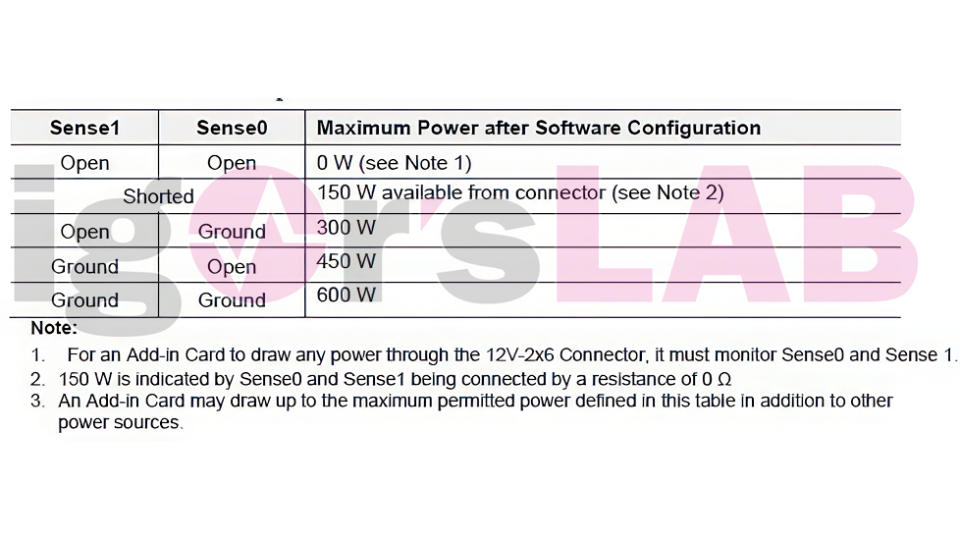 12V-2x6