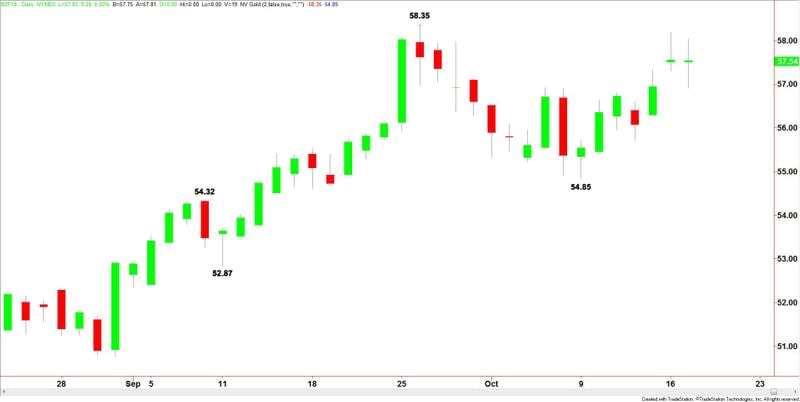 Brent Crude