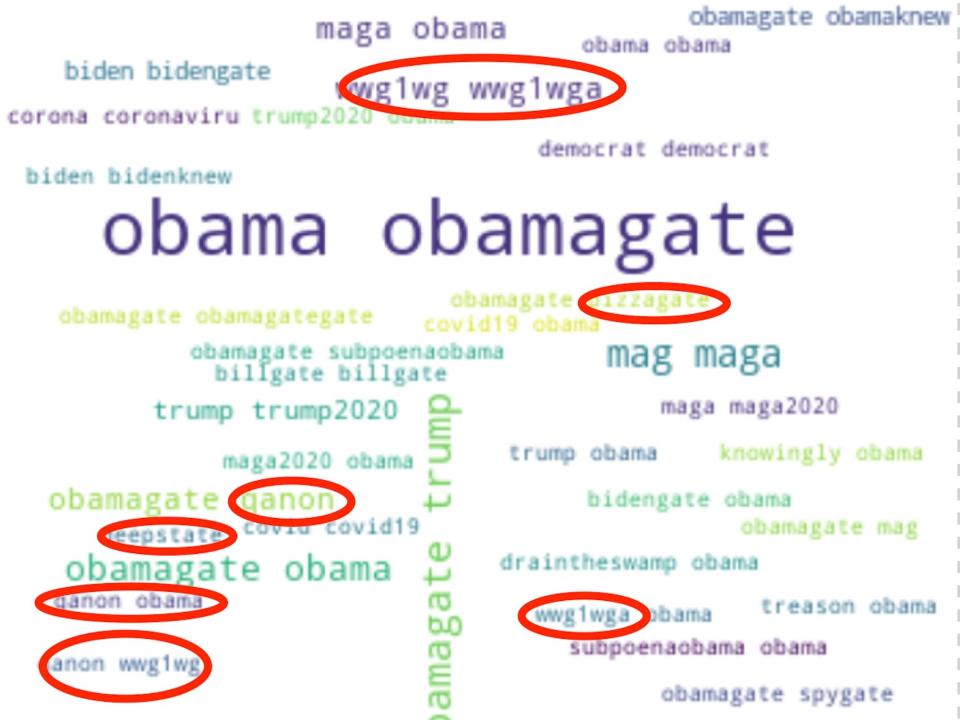 QAnon word cloud