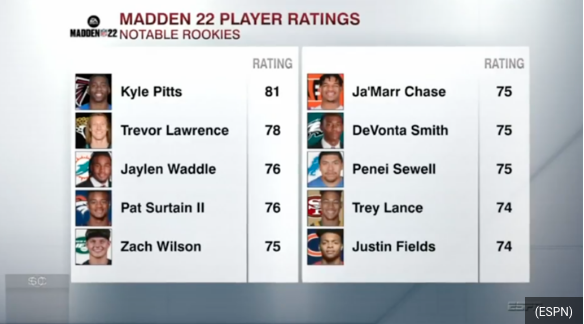 Madden NFL 22 rating revealed for Eagles' rookie WR DeVonta Smith