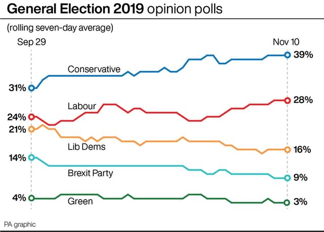 POLITICS Election