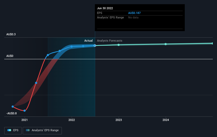 earnings-per-share-growth