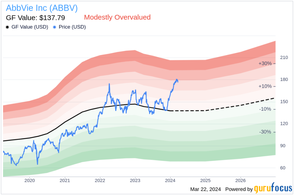 Insider Sale: Nicholas Donohoe, Vice President and Chief Business/Strategy Officer, sold 21,082 shares of AbbVie Inc. (ABBV) stock.