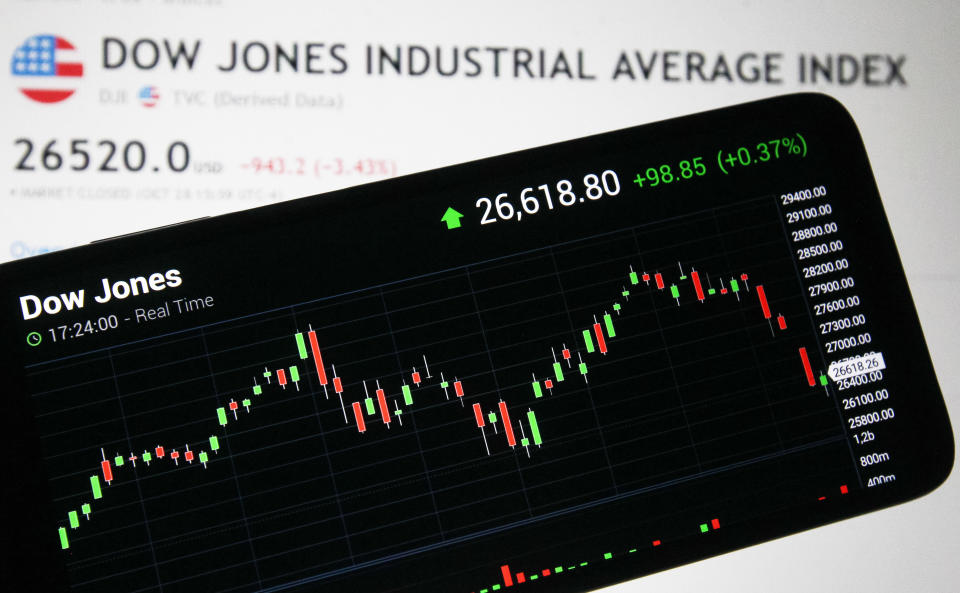 UKRAINE - 2020/10/29: In this photo illustration the Dow Jones Industrial Average index displayed on a smartphone screen. Stock market indexes sharply dropped as investors nervously looked at elevating coronavirus case counts in the US and Europe, as media reported. (Photo Illustration by Pavlo Gonchar/SOPA Images/LightRocket via Getty Images)