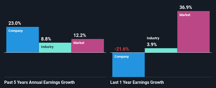 past-earnings-growth