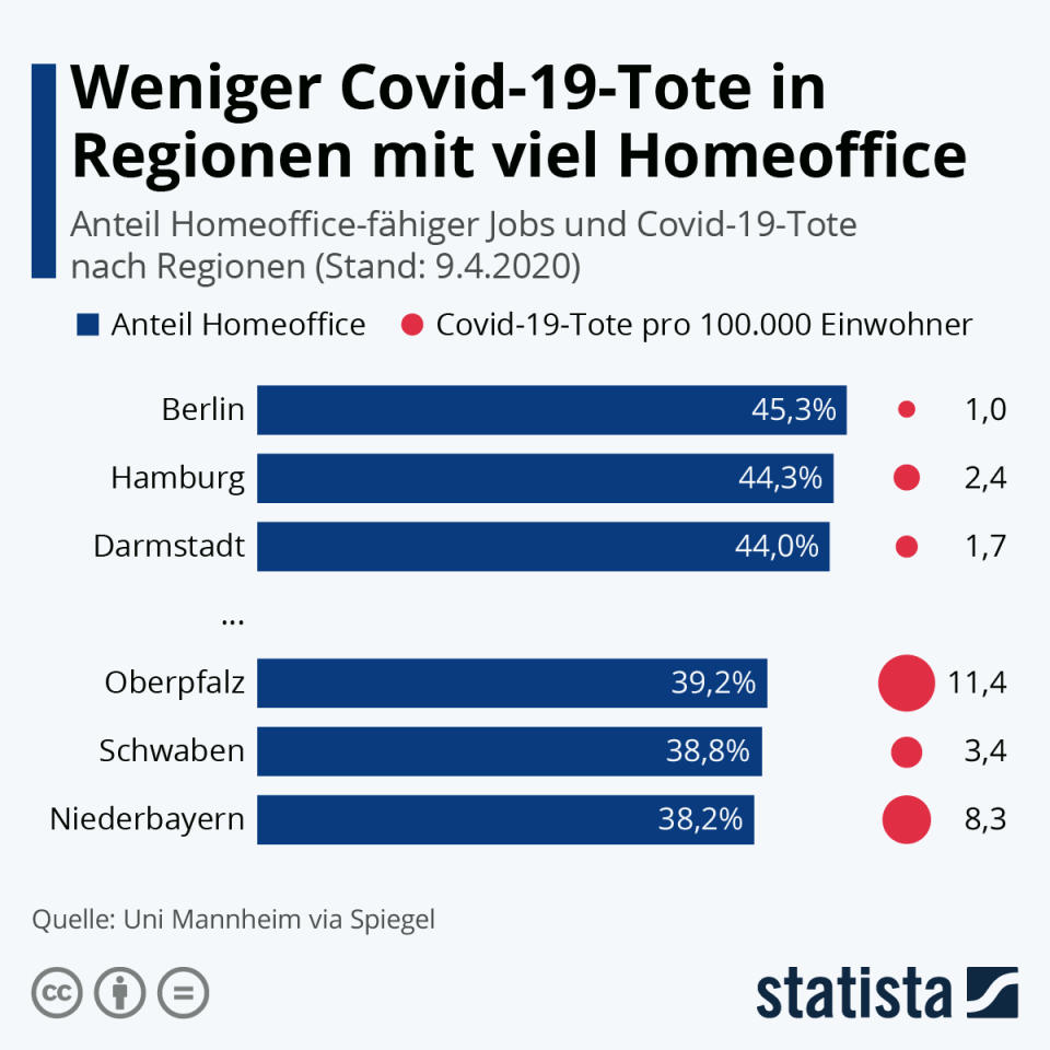 Grafik: Statista