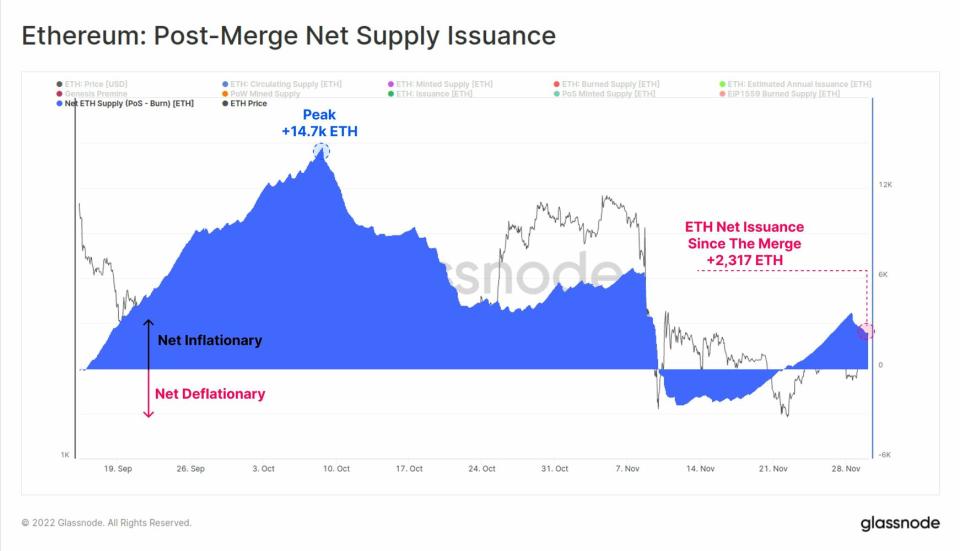 ¿Podrá Ethereum alcanzar los 3.000 dólares en 2023?