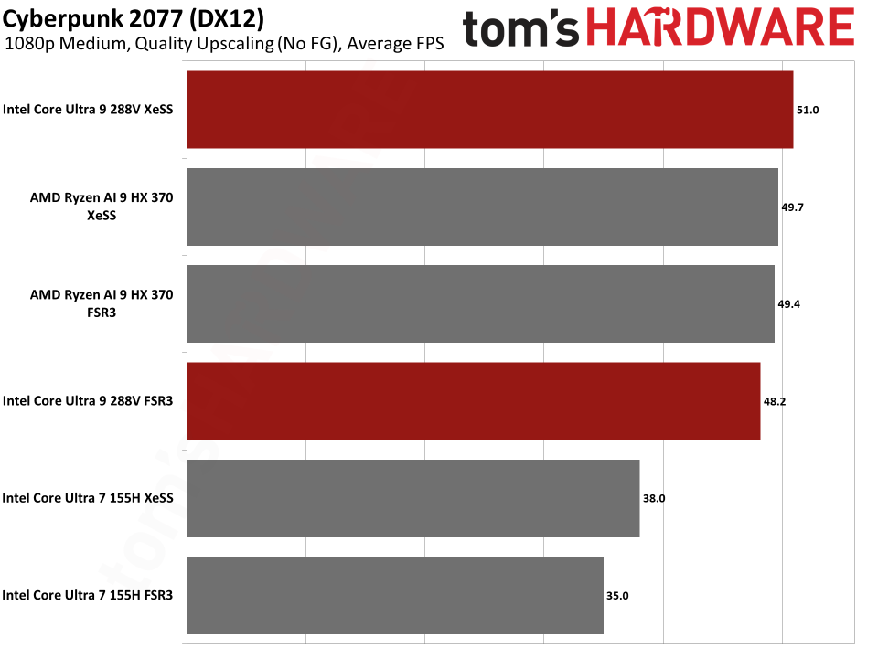 Lunar Lake graphics benchmarks