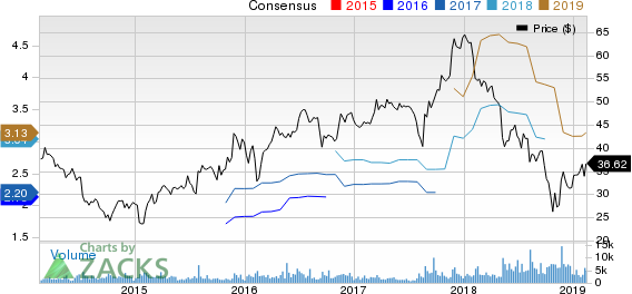 Beacon Roofing Supply, Inc. Price and Consensus